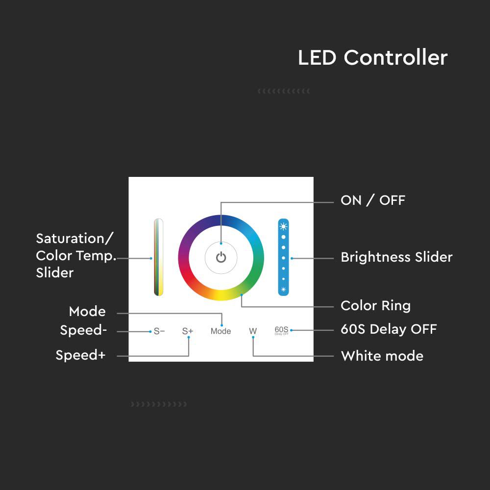 V-TAC 3IN1 Controller 10A RGB/RGBW/RGB+CCT 110mm IP
